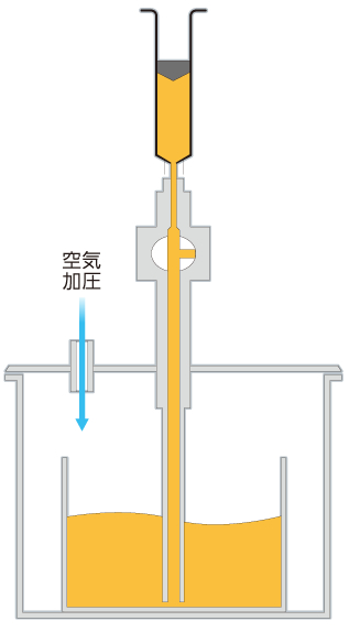 加压式